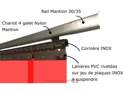 Zettl GmbH Rideau à Lanières En PVC, Lamelles 2x200 Mm, Transparent, Entièrement Prémonté, Rails De Montage Galvanisés, Résistant Aux Intempéries