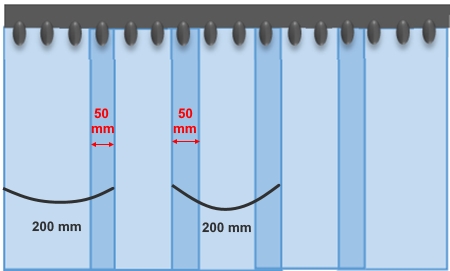 recouvrement 50% avec des lanieres de 200 mm