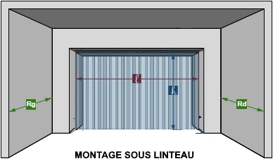 rideau à lanière pvc montés sous linteau