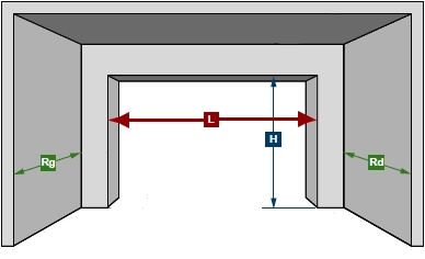 relève des dimensions