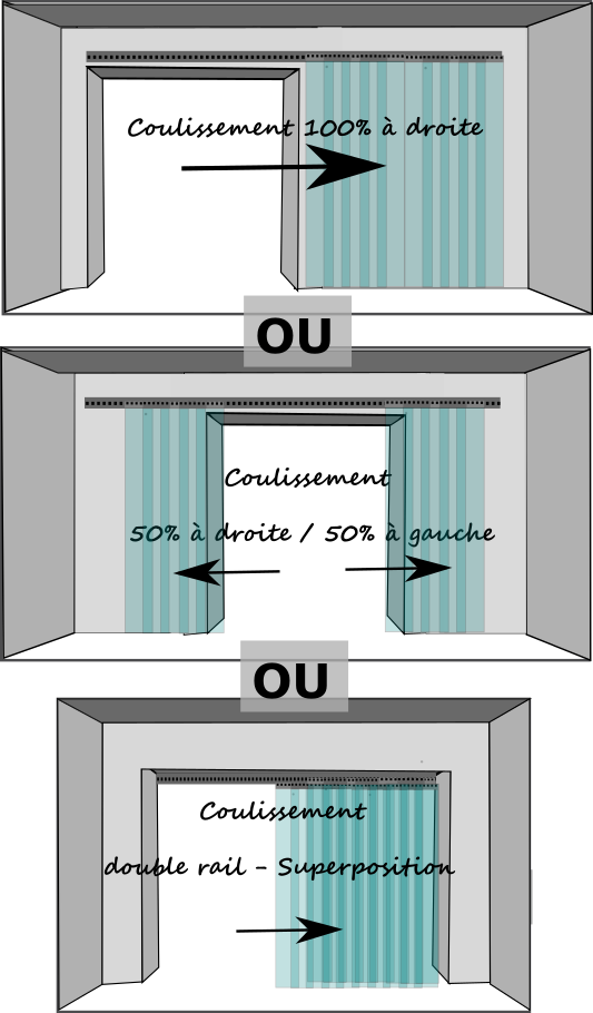 Rideaux pvc souple coulissant