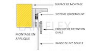 le montage en applique version détaillée