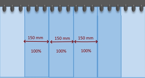 recouvrement total avec des lanière de 300 mm, soit 100%