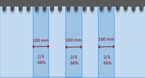 recouvrement de 2/3 avec des lanières de 300 mm, soit 66%